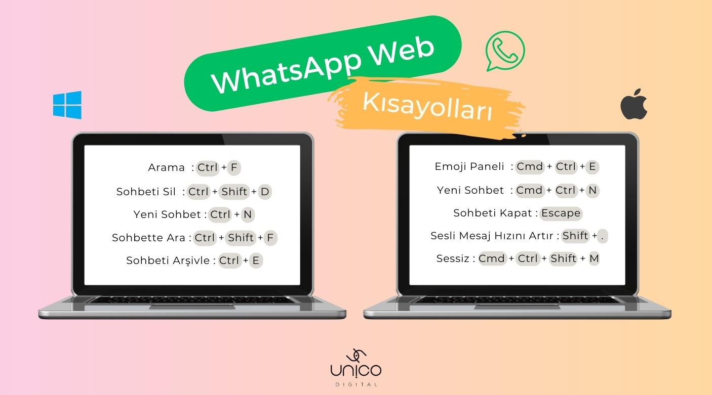 sosyal medya uygulaması whatsapp web kısayol tuşları
